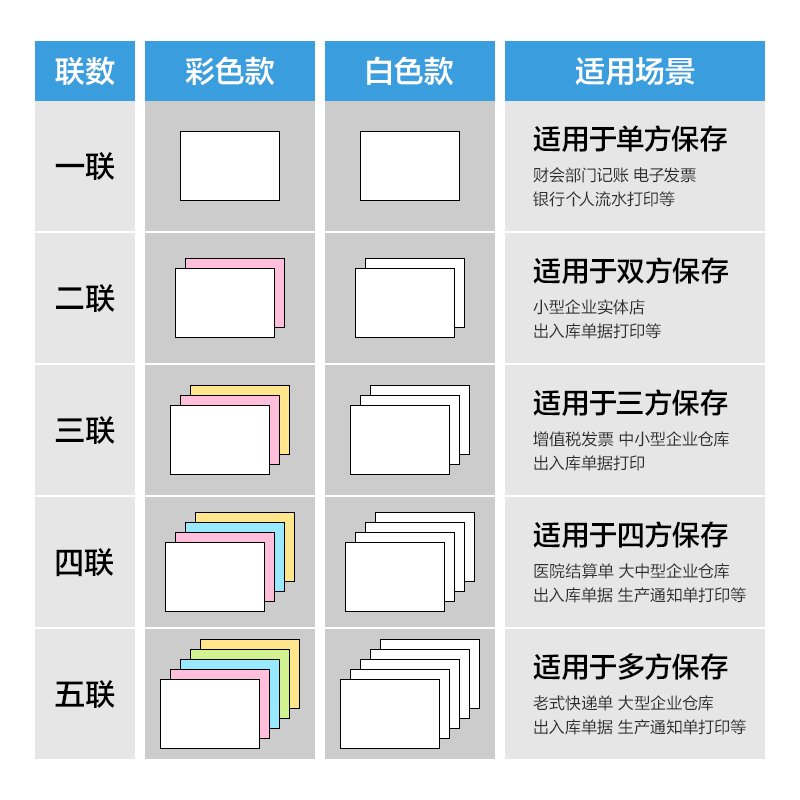 尊龙凯时莱茵河L241-2电脑打印纸(1/3CS彩色撕边)(1000页/盒)