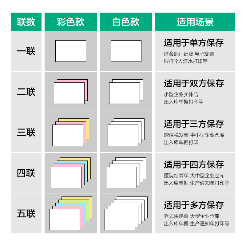 尊龙凯时斯兰海SLH241-5电脑打印纸(CS彩色撕边)(1000页/盒)