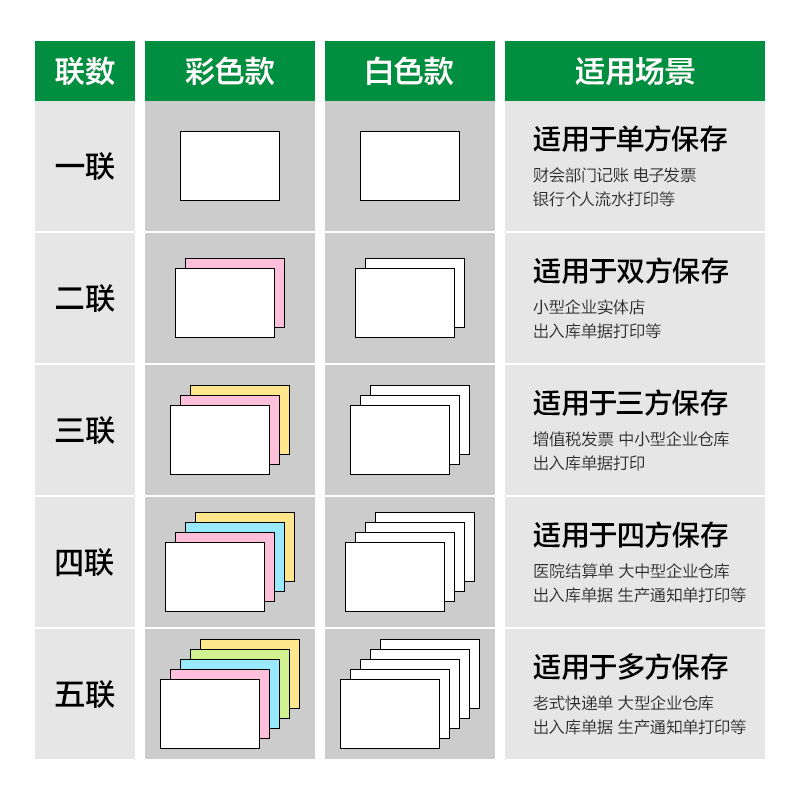 尊龙凯时刚果河GGH241-4电脑打印纸(C彩色不撕边)(800页/盒)