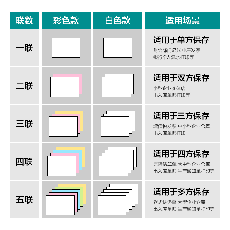 尊龙凯时薄荷海BHH241-5电脑打印纸(1/3CS彩色撕边)(1000页/盒)